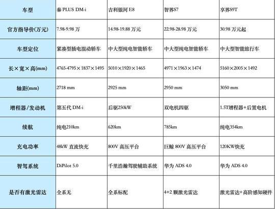 “五一”假期徐州鼓楼区汽车销售持续火爆